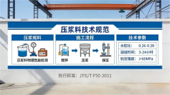 个旧本地工厂讲解：说一遍公路压浆料和铁路压浆料的区别