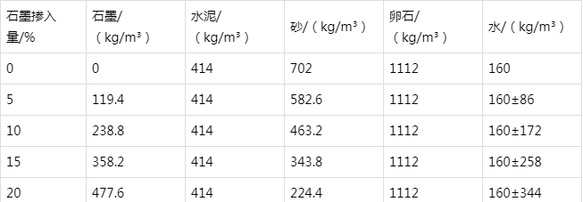 个旧防静电水泥砂浆怎么做(附配比及施工方法)